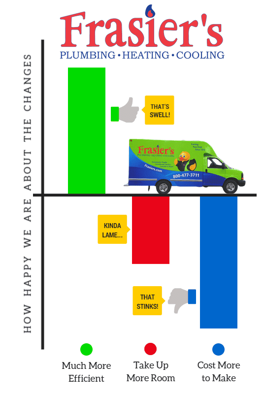 Infographic
